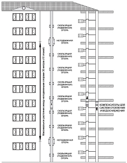 Схема монтажа компенсаторов отопления в многоэтажном здании на трубопроводе, в системах отопления и водоснабжения Армфлекс 