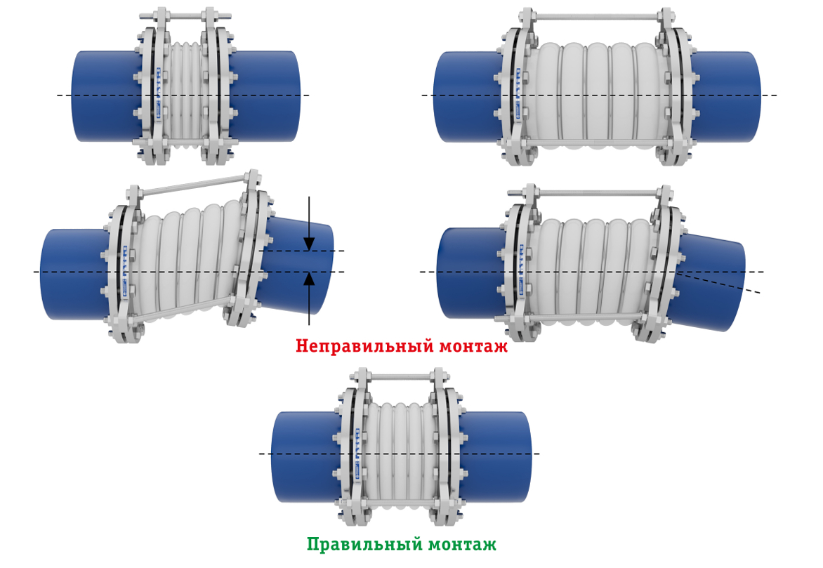 Расположение фторопластового компенсатора PTFE (ПТФЭ) на трубопроводе при монтаже, Армфлекс