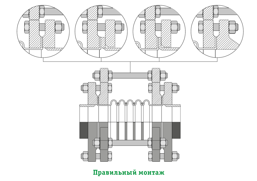 Правильный монтаж фторопластового компенсатора PTFE (ПТФЭ) и ответных фланцев, Армфлекс